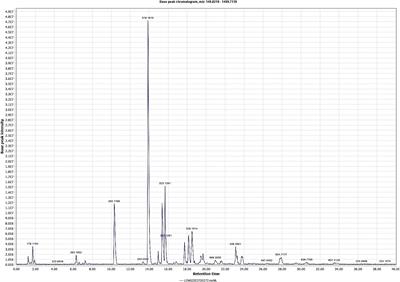 Effect of Ducrosia anethifolia methanol extract against methicillin resistant Staphylococcus aureus and Pseudomonas aeruginosa biofilms on excision wound in diabetic mice